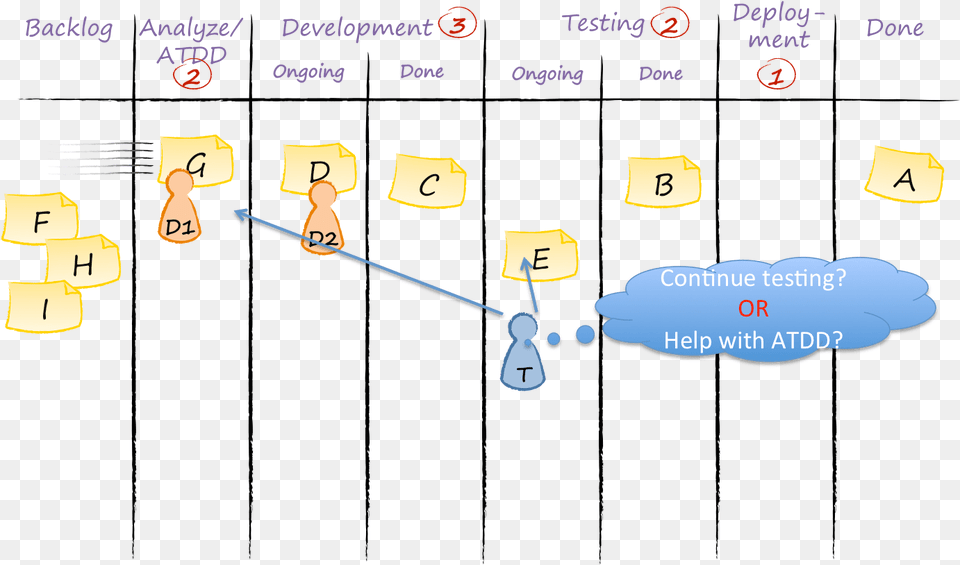 A Developer Who Both Analyzes New Stories And Diagram, Person, Text Free Transparent Png