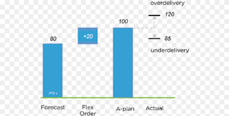 A Deviation From The A Plan Can Result In Under Delivery Flexibility Free Png