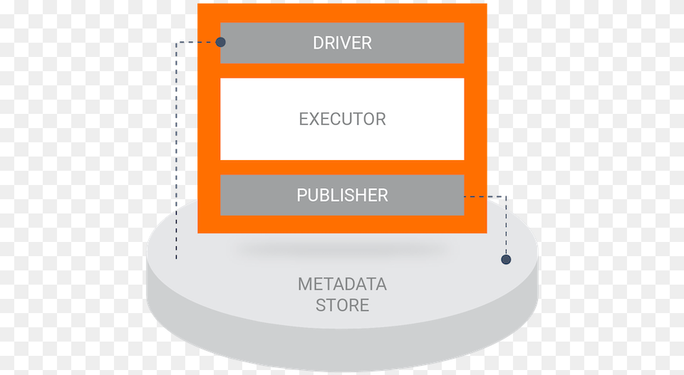 A Diagram Of A Custom Executor Circle, Page, Text, Electronics, Screen Png Image