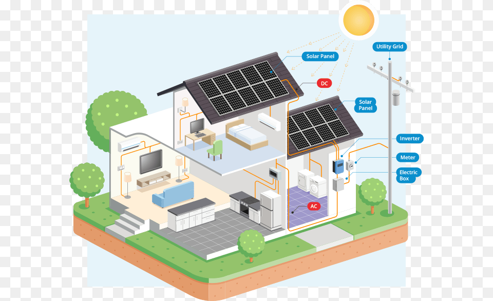 A Diagram Of How Solar Energy Works, Electrical Device, Solar Panels, Computer Hardware, Electronics Png