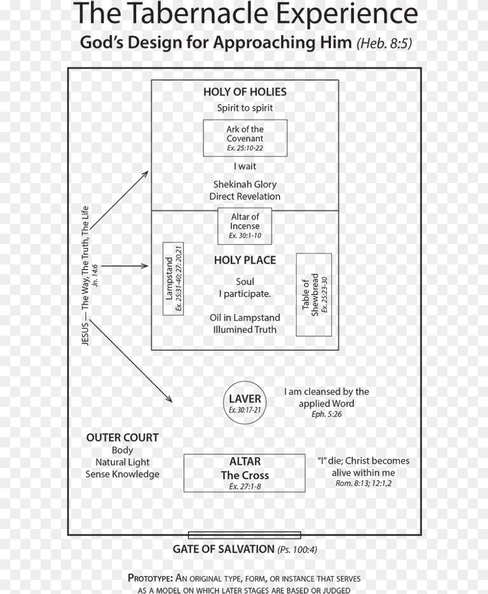 A Diagram Of The Tabernacle Diagram Pic Of Tabernacle Free Png