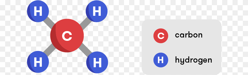 A Diagram Representing A Methane Molecule Methane Formula, Text, Device, Grass, Lawn Free Png