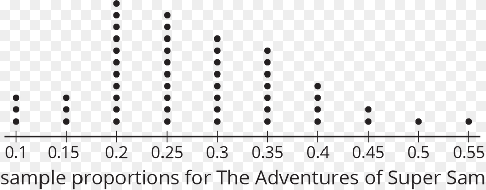 A Dot Plot For Sample Proportions For The Adventures Dot Plot, Gray Free Png
