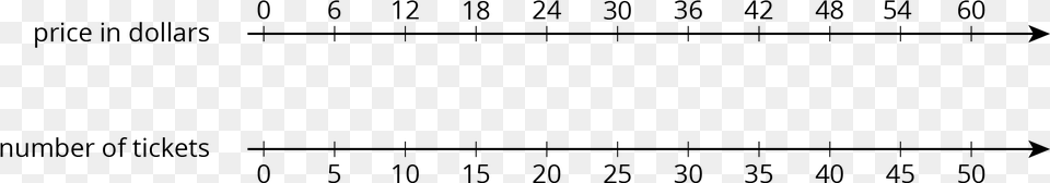 A Double Number Line With 11 Evenly Spaced Tick Marks Double Number Line For Ratios, Gray Free Png