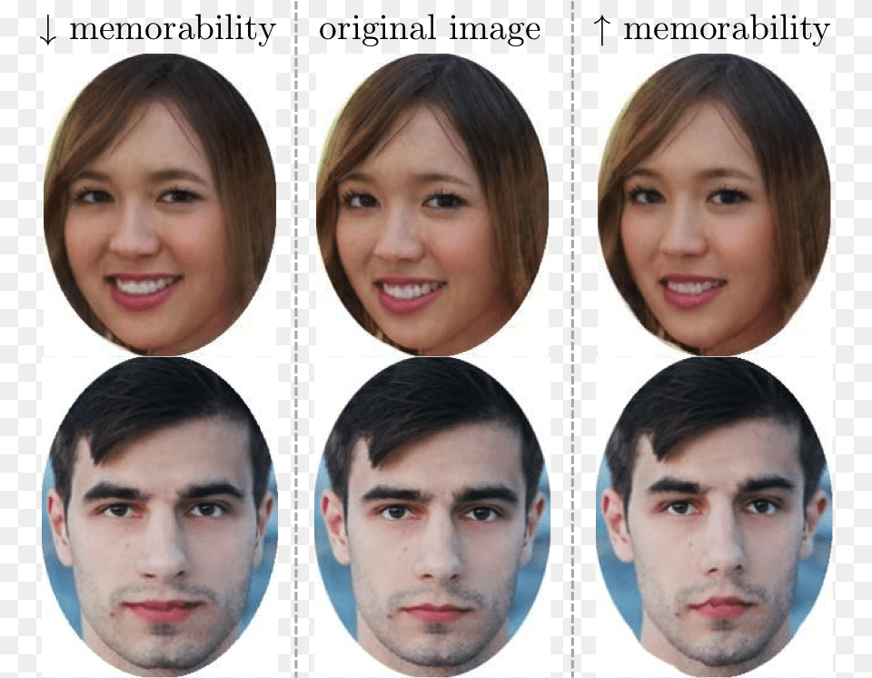 A Face To Remember Make Yourself Beautiful, Head, Person, Man, Male Free Png Download