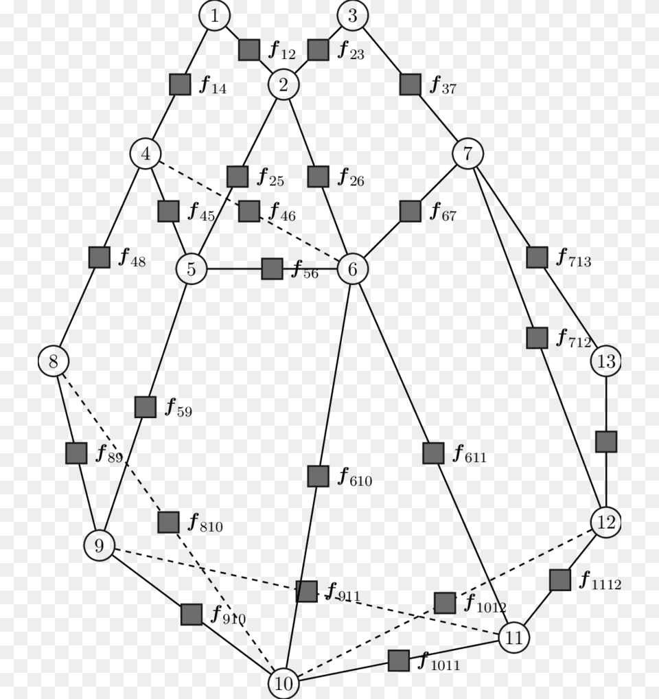 A Factor Graph Representation Of The Graphical Model, Nature, Night, Outdoors, Lighting Png Image