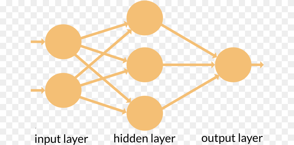A Feed Forward Neural Network Create Neural Network Architecture Free Png