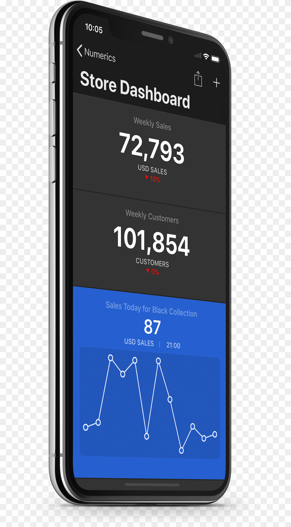 A Fine Tuned Kpi Dashboard App For The Latest Iphone Smartphone, Electronics, Mobile Phone, Phone Png Image