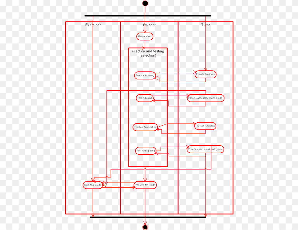 A First Activity Diagram For Competency Based Learning Activity Diagram E Learning, Uml Diagram, Cad Diagram Free Transparent Png