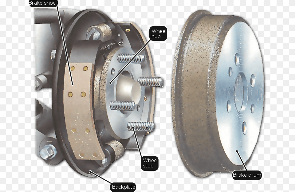 A Front Brake With A Drum Separate From The Hub Drum Brake Wheel Hub, Coil, Machine, Rotor, Spiral Free Png