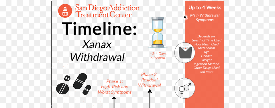 A General Timeline For Xanax Withdrawal Alcohol Withdrawal Symptoms Timeline, Hourglass Free Png