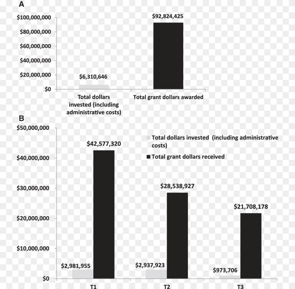 A Graph Depicting The Return On Investment Roi From Investment, Text Png