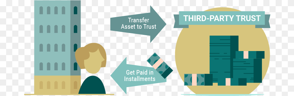 A Graphic Illustrating How A Deferred Sales Trust Is Graphic Design, Text Png