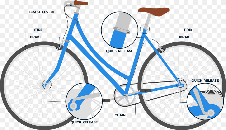 A Graphic Of A Bike Highlighting The Various Parts Levers On A Bike, Bicycle, Machine, Transportation, Vehicle Free Png Download