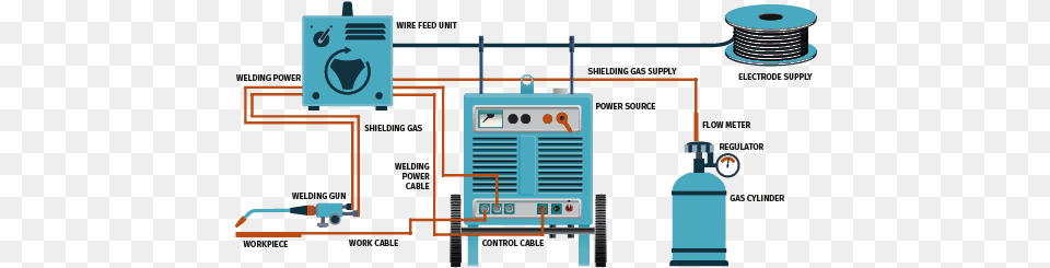 A Graphic Representation Of A Typical Welding Machine Mig Welding Machine Maintenance Checklist Png