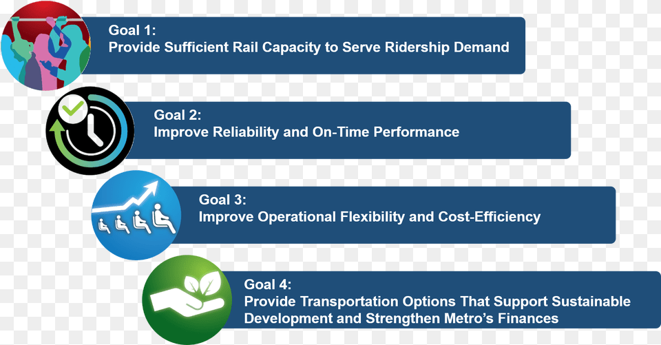 A Graphic Showing The Four Goals For Transit Service Online Advertising Free Png