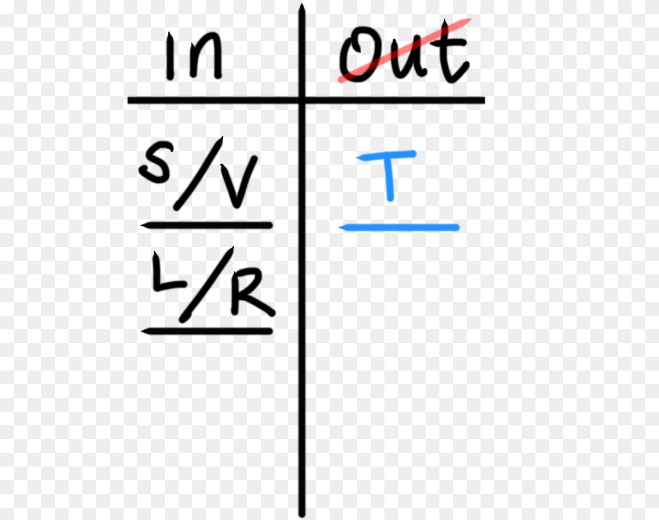 A Grouping Diagram Includes Two Columns Labeled In Statistical Graphics, Text Free Transparent Png