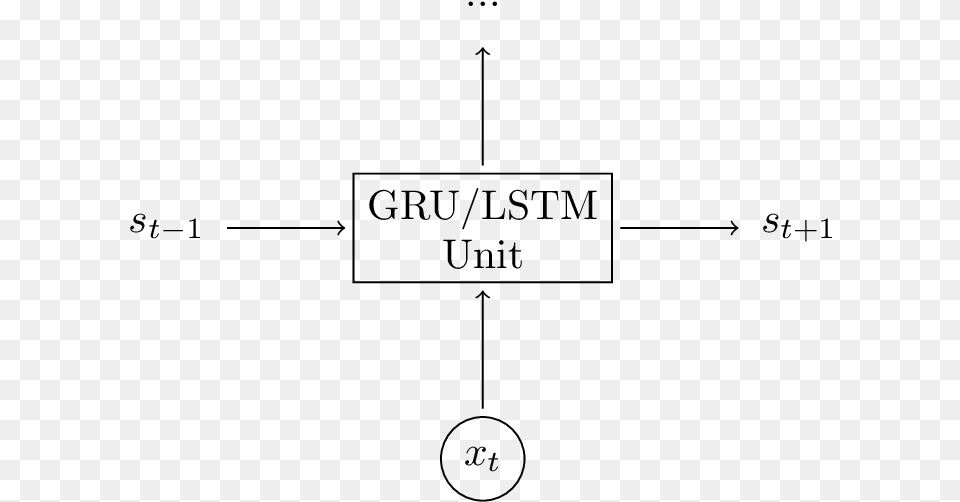 A Grulstm Unit Is Just Another Way To Calculate The Diagram, Gray Png