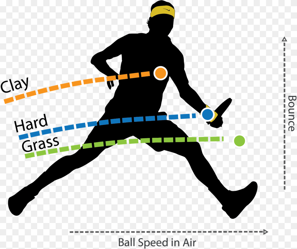 A Hard Surface Can Differ Based On The Senthetic Material Difference Surface Tennis, Nature, Night, Outdoors, Astronomy Free Transparent Png