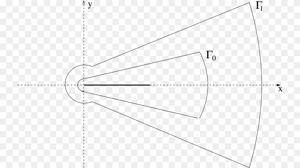 A Keyhole Contour 1 Encircling A Keyhole Contour Diagram, Gray Png