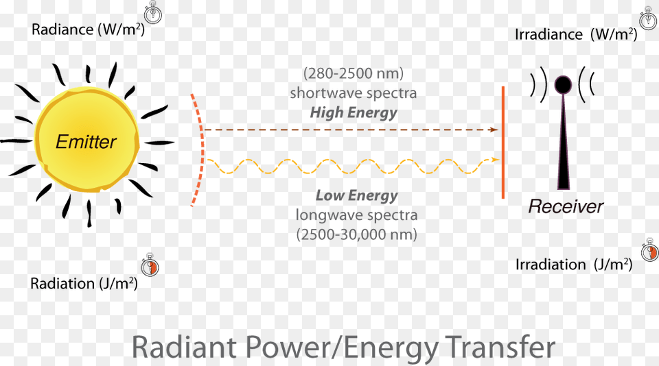 A Light Wave Has A 670 Nm Wavelength In Air Light Radiant Energy Definition, Nature, Night, Outdoors, Astronomy Png
