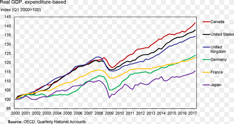 A Line Graph Of Chart Conomie Du Canada, Art, Graphics Free Png