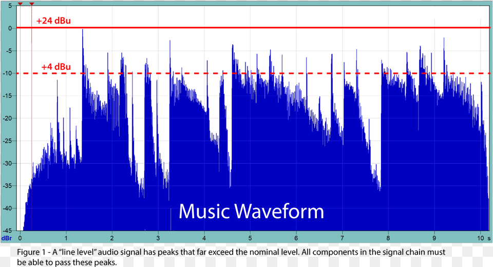 A Line Level Amplitude Integrated Como Se Sabe Que Se Esta Grabando, Chart, Plot Free Png