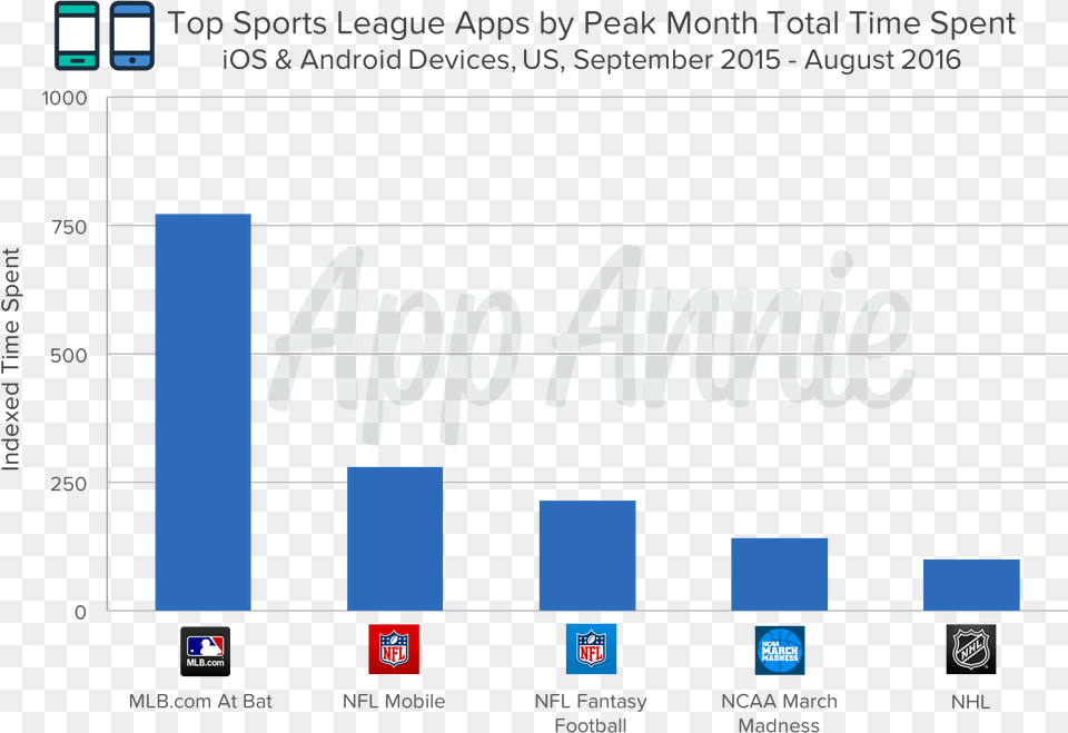 A Look At Major League Baseball39s At Bat App For Android Sports League Popularity America, Electronics, Screen, Monitor, Computer Hardware Free Png Download