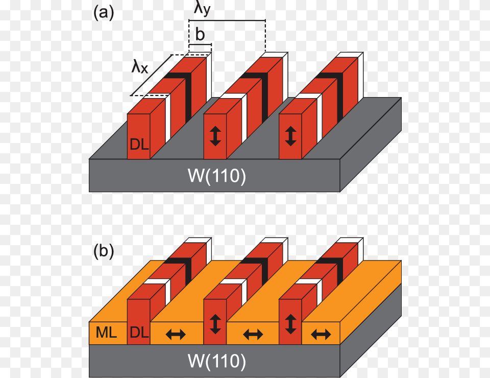 A Magnetic Configuration As Used For The Calculations Diagram, Dynamite, Weapon Free Transparent Png