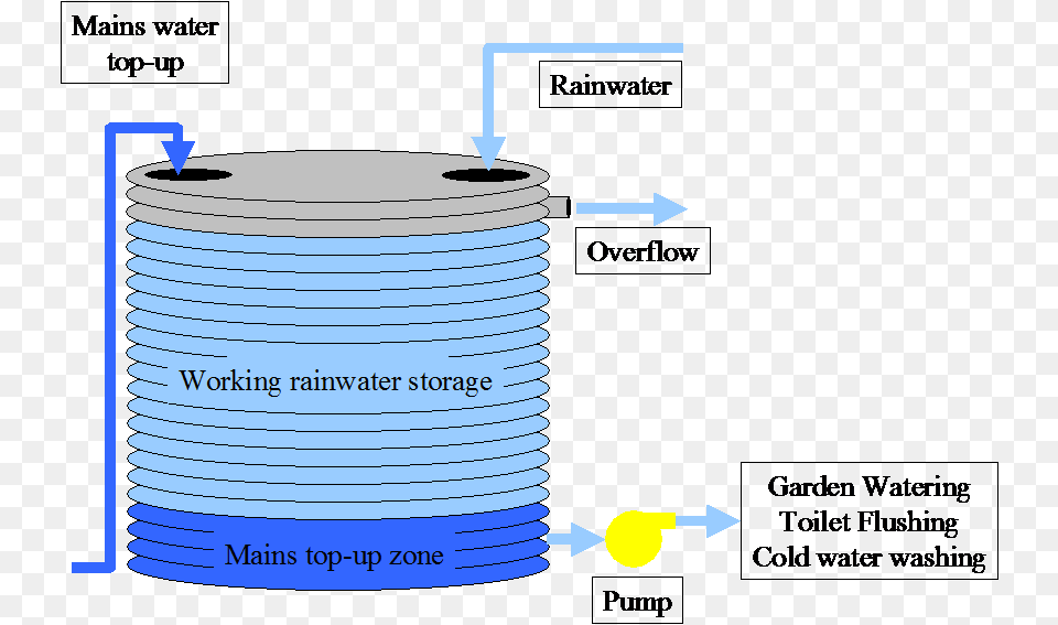 A Mains Water Connection Is Normally Provided To Supply Water Tank Connected To Toilet Free Png