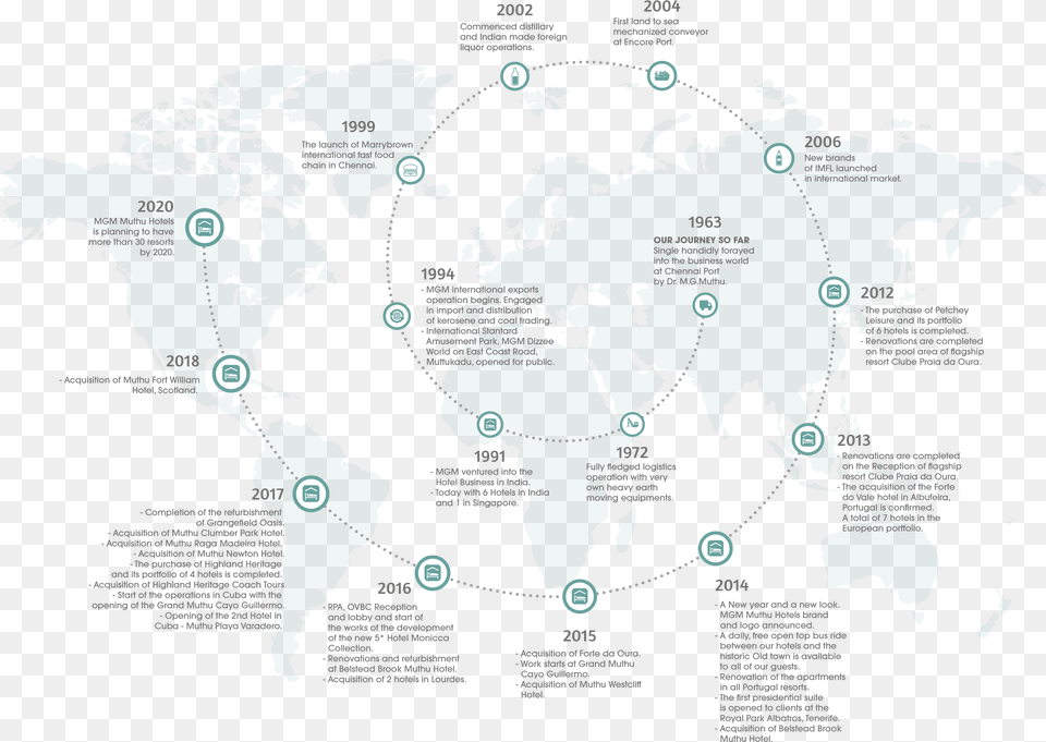 A Membership With Infiniti Is Unlike Any Other Holiday, Chart, Plot, Map, Atlas Png