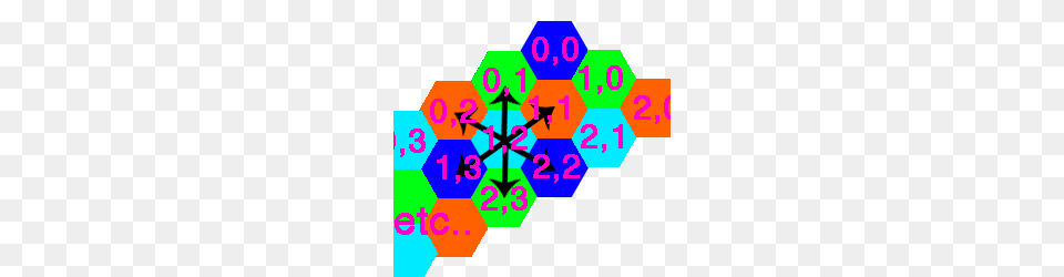 A Method For Isometric Hexagonal Grids Indie Java Games, Symbol Png Image