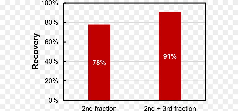 A Mini Statistical Graphics, Mailbox Free Png