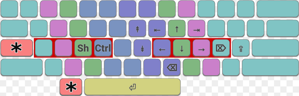 A Minimal Extend Layer Providing Arrow Keys Homeend Computer Keyboard, Computer Hardware, Computer Keyboard, Electronics, Hardware Png Image