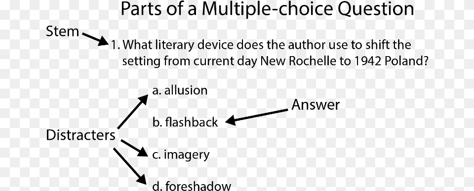 A Multiple Choice Question Has A Stem Distractors Type Question, Gray Free Png