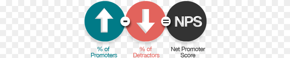 A Net Promoter Score Of 100 Means Every Respondent Net Promoter Score, Logo, First Aid Free Png