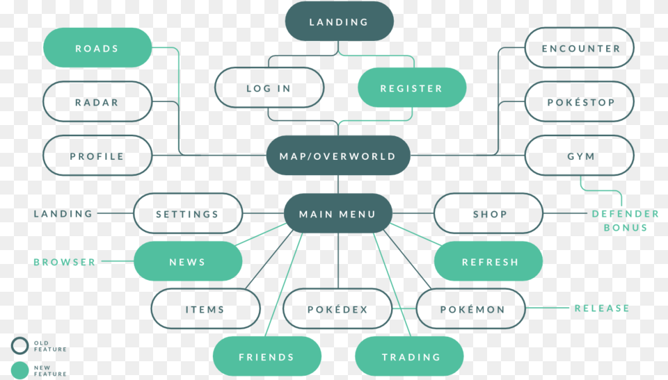 A New App Map, Diagram, Uml Diagram Free Transparent Png