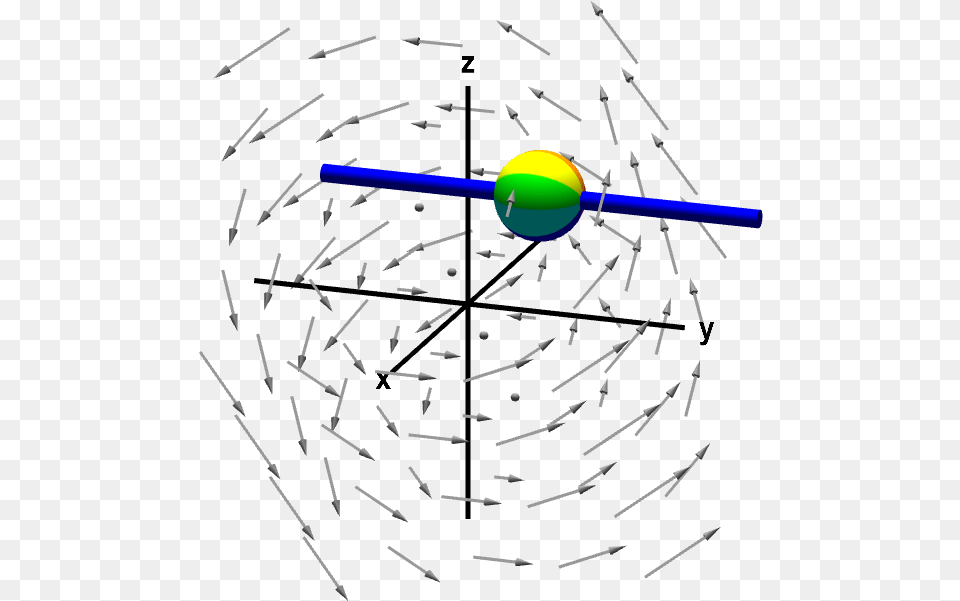 A Nonrotating Sphere On A Rod Shows No Y Component Math Curl Illustration, Nature, Night, Outdoors, Ball Free Png