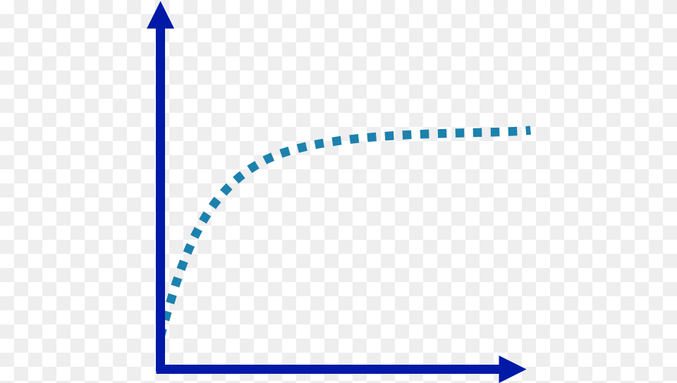 A Normal Yield Curve Is Characterized By Lower Yields Yield Curve, Arch, Architecture Png