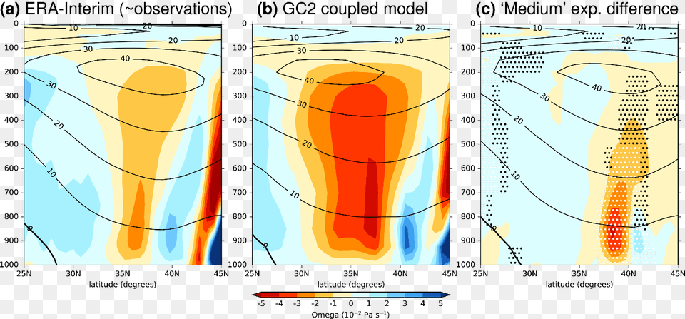 A North South Vertical Cross Section Through The Atmosphere Diagram, Art, Modern Art, Person Free Png