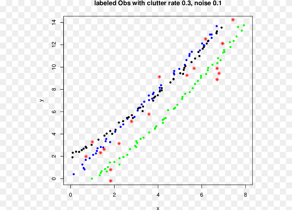 A Observations With Clutter Rate Free Png