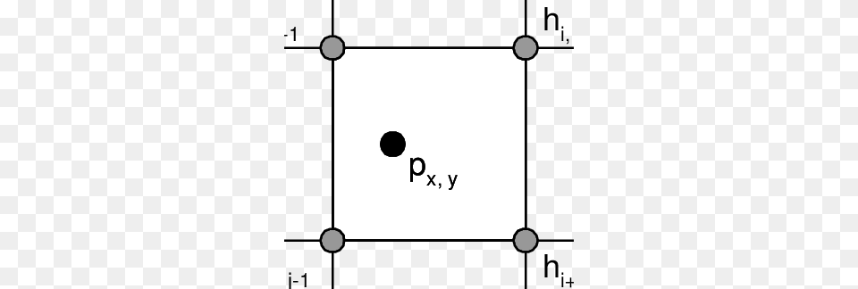 A Particle P And The Four Nearest Points On The Heat Grid H, Text, Device, Grass, Lawn Free Transparent Png