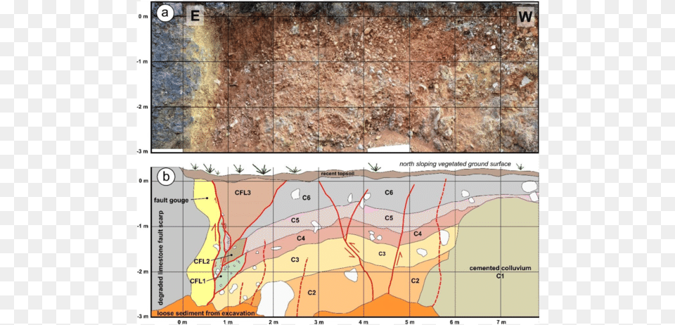A Photomosaic Of Trench 2 At The Sfaka Fault Sfaka, Chart, Plot, Map, Atlas Free Png Download
