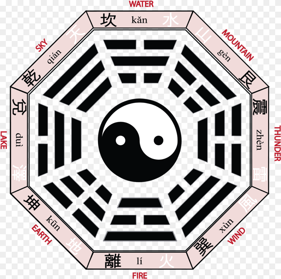 A Picrue Showing A Bagua Map Pa Kua, Qr Code Free Transparent Png