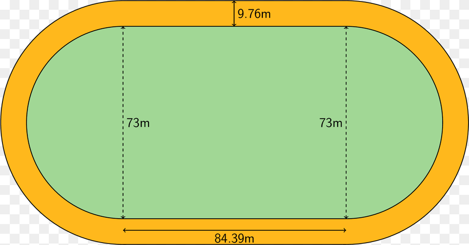 A Picture Of A Field Inside A Running Track Area Of Track Field, Oval, Chart, Plot Png