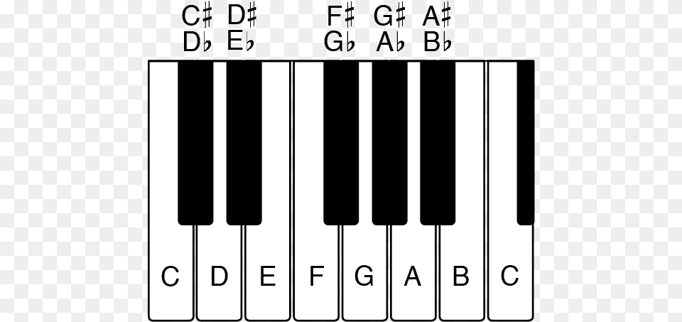 A Picture Of A Piano Keyboard Showing All The Names Chord Free Transparent Png