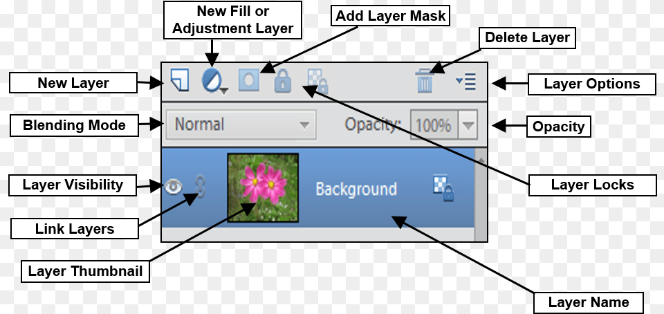 A Picture Of The Quotlayersquot Panel Within Adobe Photoshop Layers Panel In Adobe Photoshop, Computer Hardware, Electronics, Hardware, Monitor Png Image