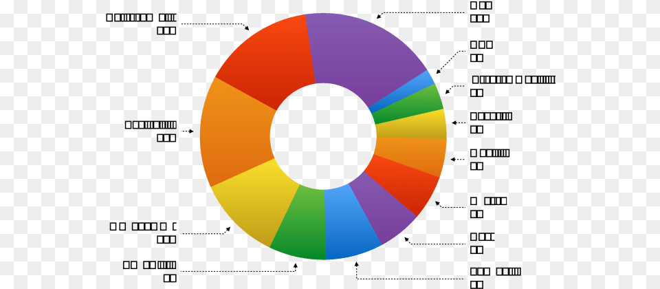 A Pie Chart Showing Number Of Research Articles In, Disk, Dvd Free Transparent Png