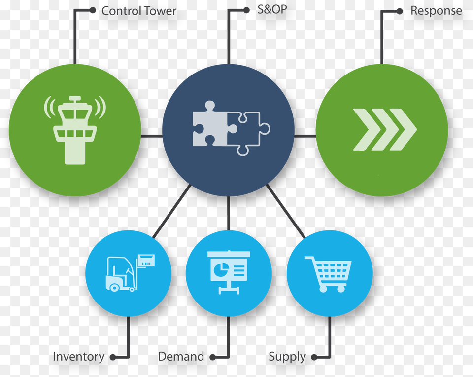 A Planning Solution Powered By Sap Ibp Will Have Lots Png