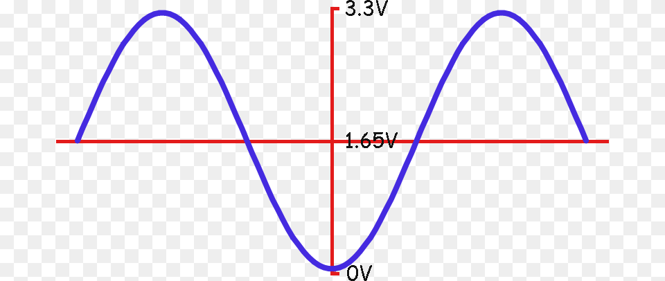 A Professionally Simulated Sine Wave, Chart, Plot Png Image